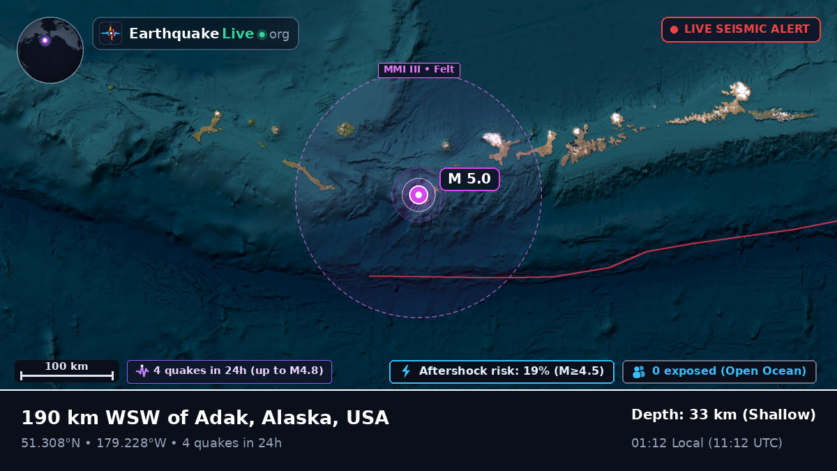 Aleutian Islands (USA)
