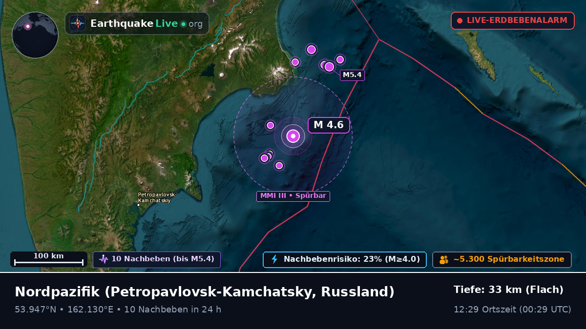 Nordpazifik (Russland)
