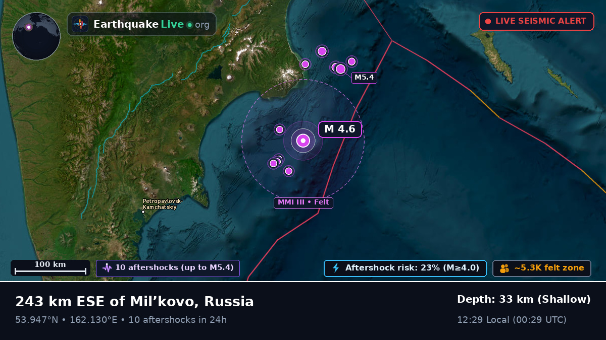 North Pacific Ocean (Russia)
