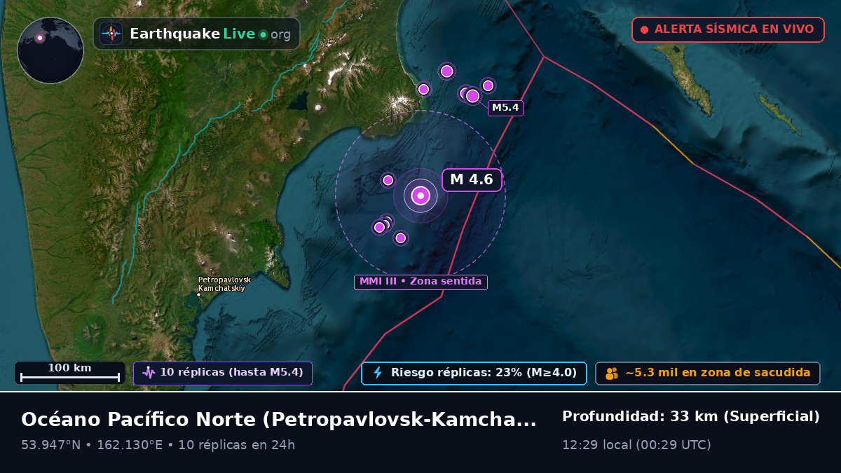 Océano Pacífico Norte (Rusia)