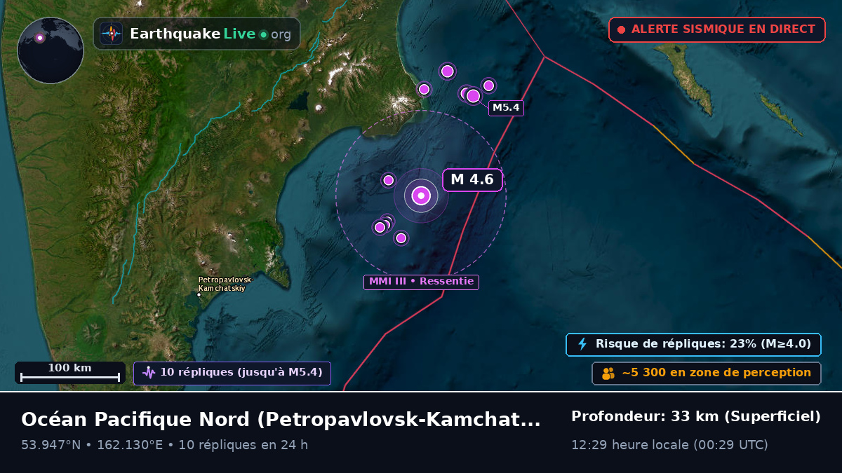 Océan Pacifique Nord (Russie)