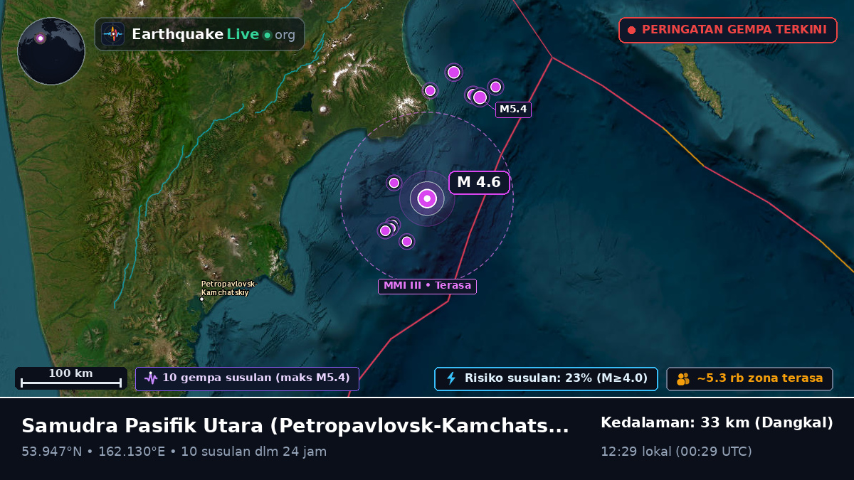 Samudra Pasifik Utara (Rusia)