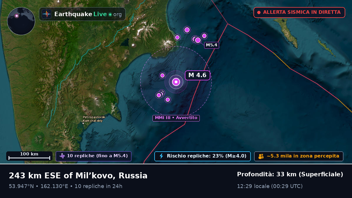 Oceano Pacifico settentrionale (Russia)