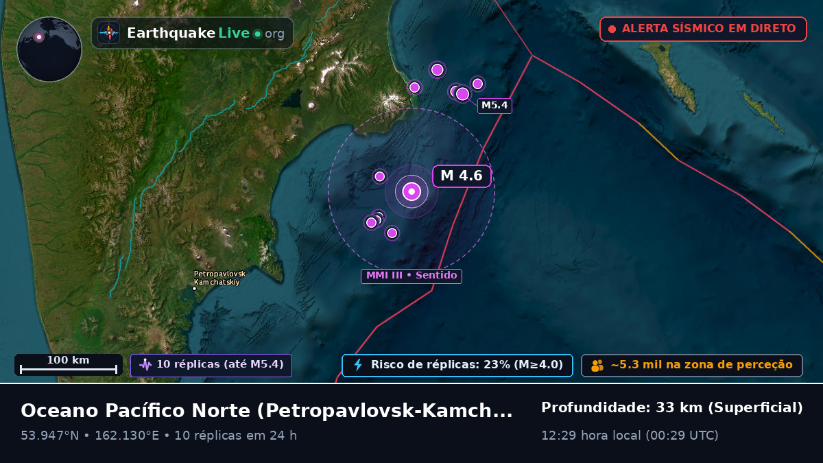 Oceano Pacífico Norte (Rússia)