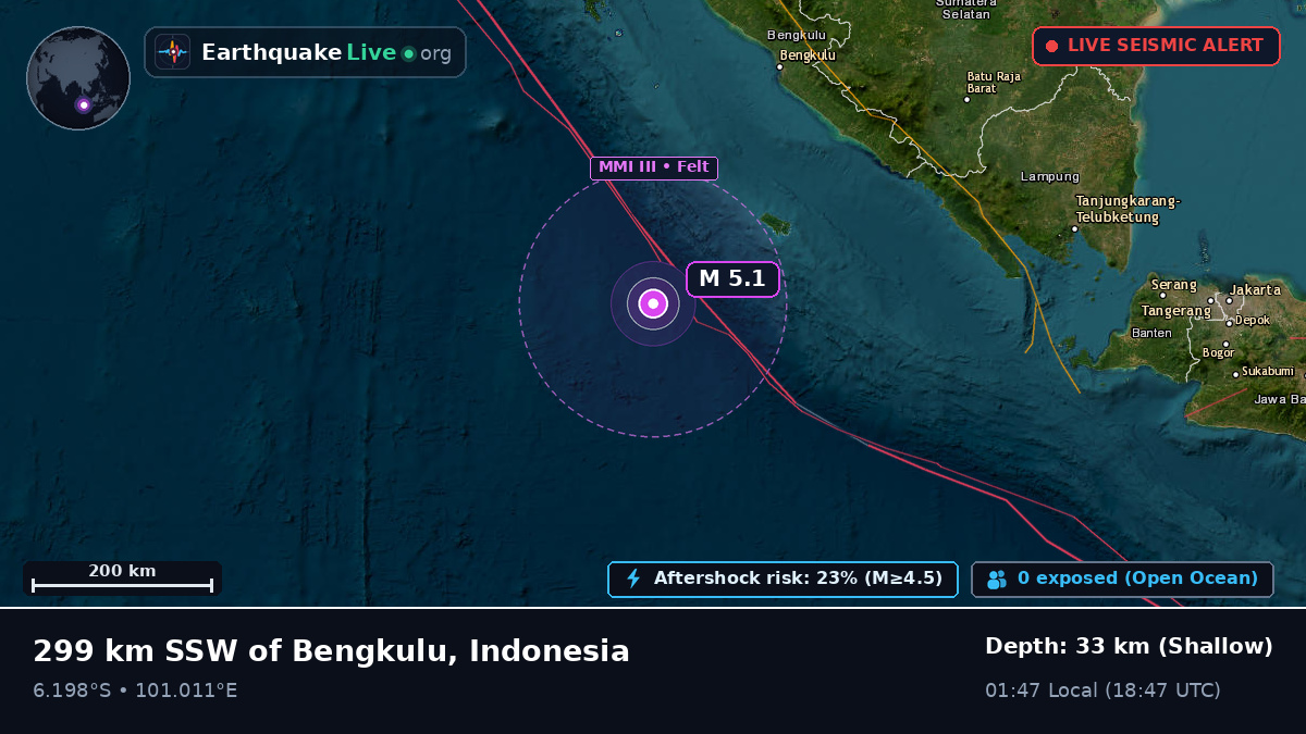 Indian Ocean (Indonesia)