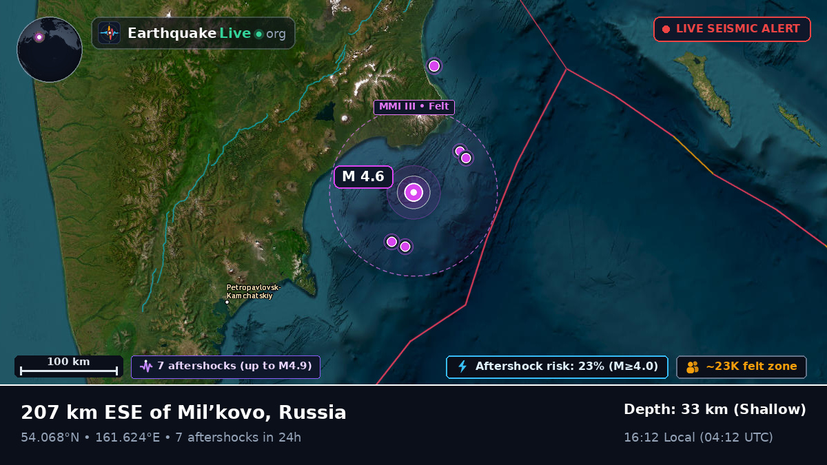 Off the coast of Petropavlovsk-Kamchatsky, Russia