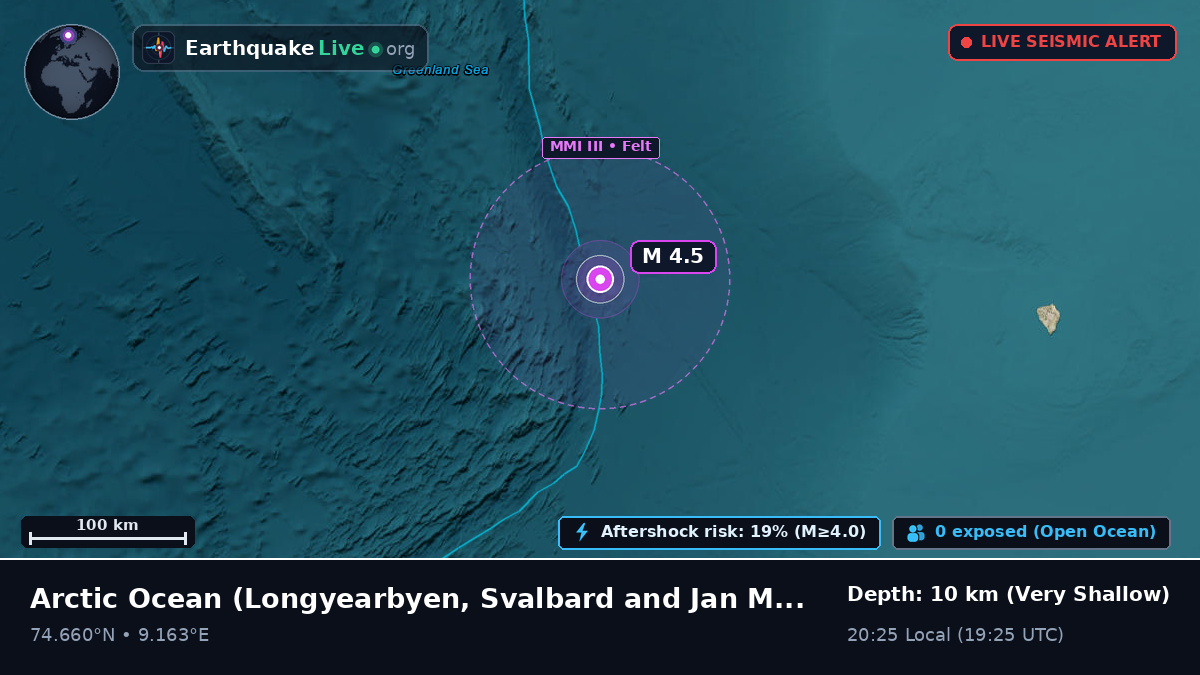 Arctic Ocean (Svalbard and Jan Mayen Islands)