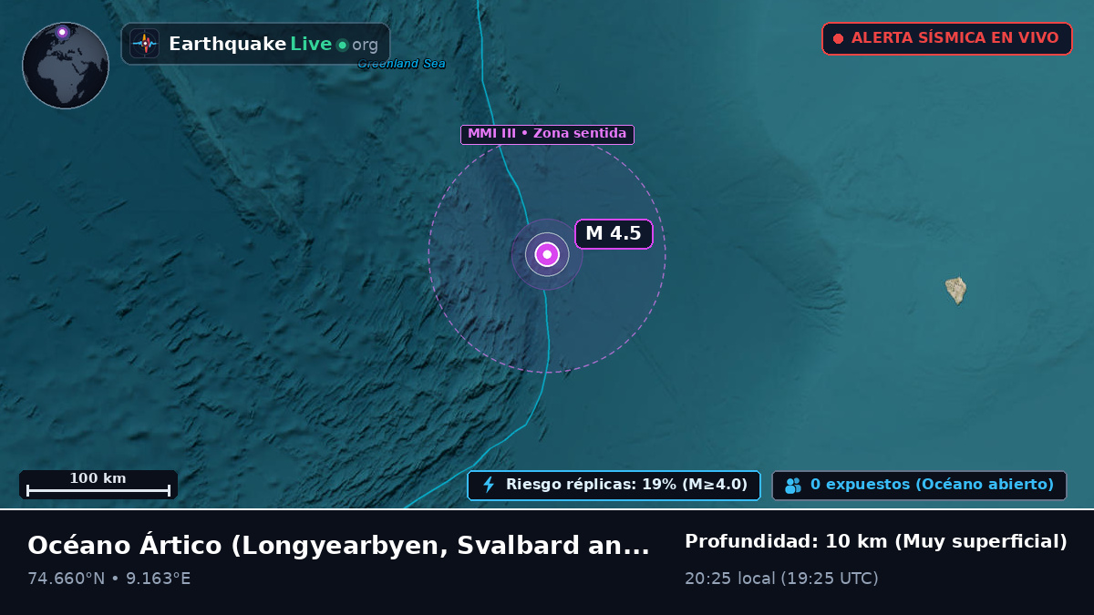 Océano Ártico (Svalbard and Jan Mayen Islands)