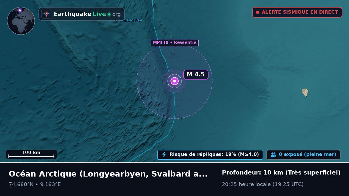 Océan Arctique (Svalbard and Jan Mayen Islands)