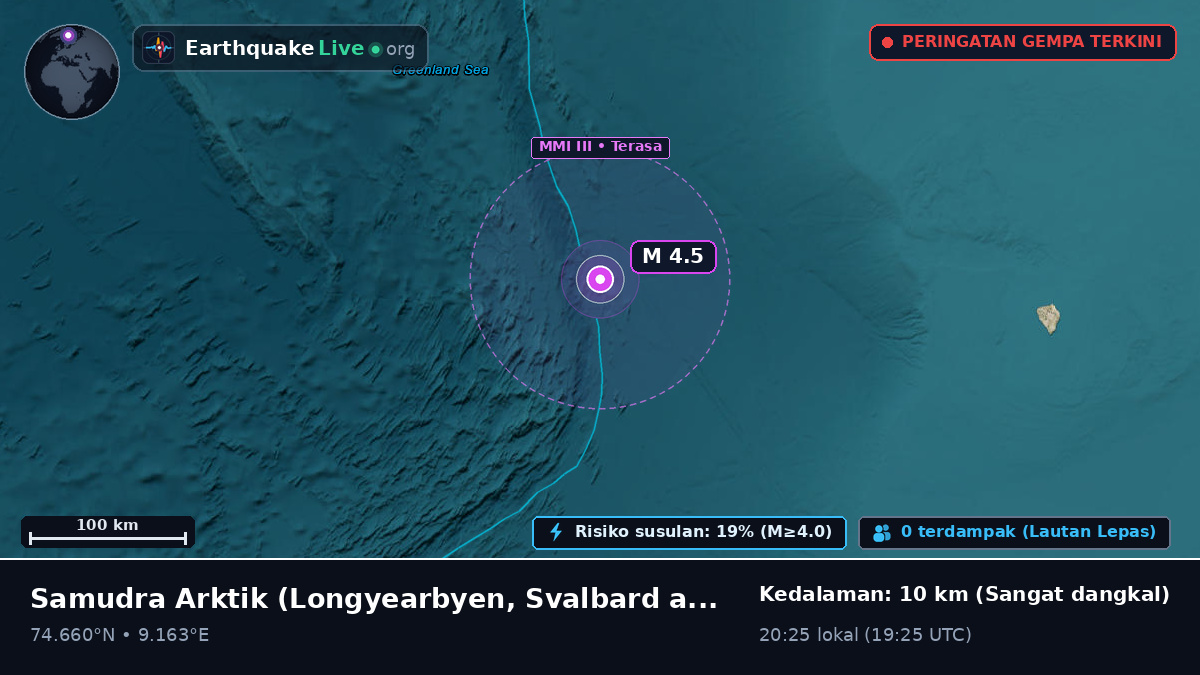 Samudra Arktik (Svalbard and Jan Mayen Islands)
