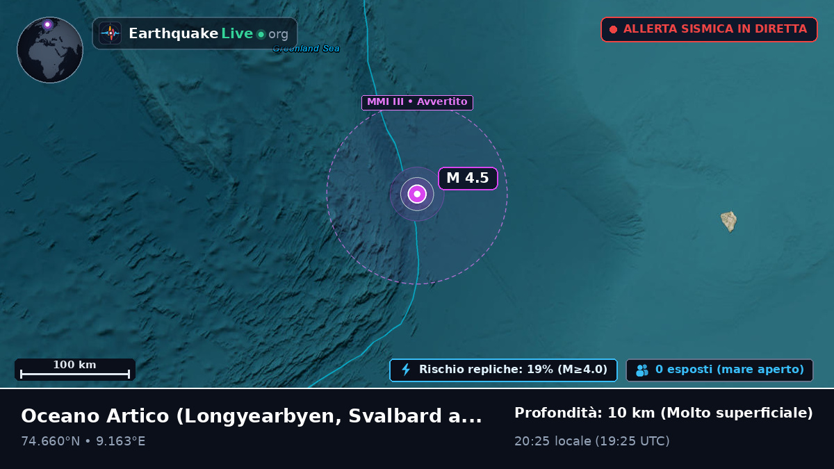 Oceano Artico (Svalbard and Jan Mayen Islands)