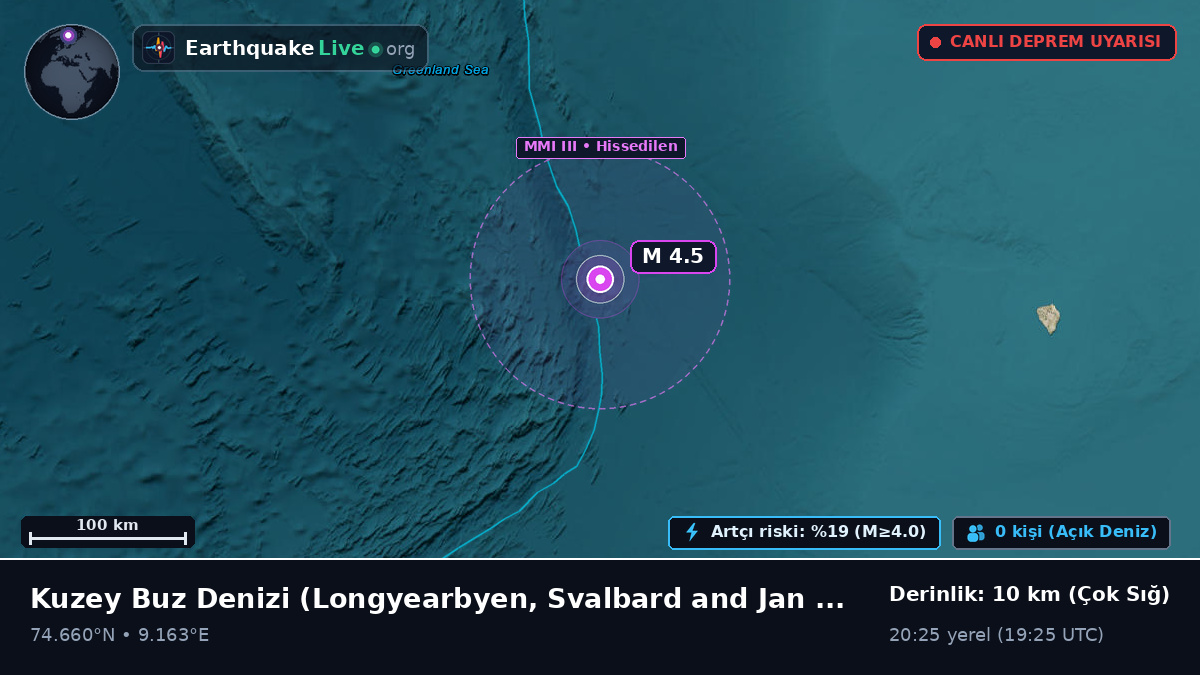 Kuzey Buz Denizi (Svalbard and Jan Mayen Islands)