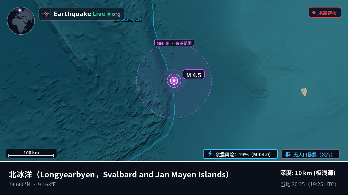 北冰洋 (Svalbard and Jan Mayen Islands)