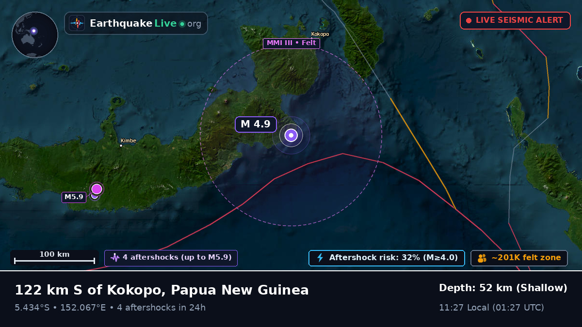 Solomon Sea (Papua New Guinea)