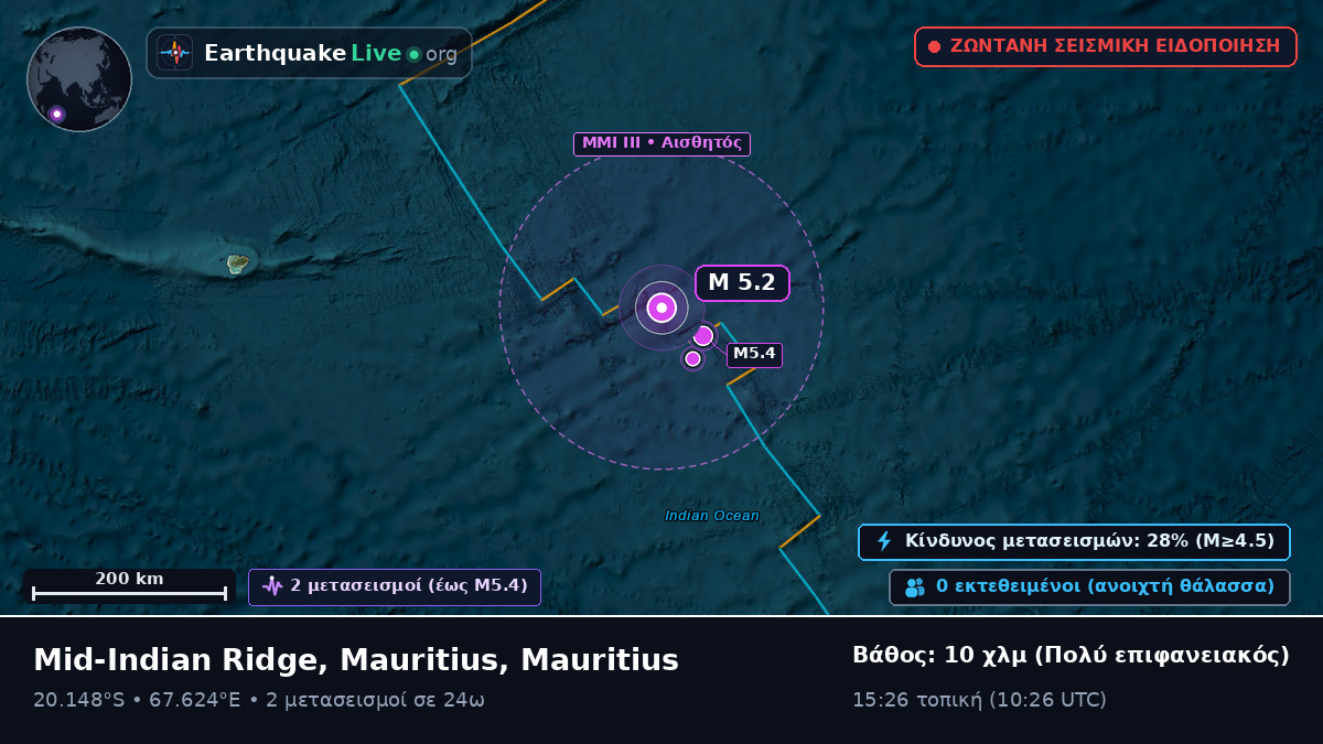 Ινδικός Ωκεανός (Mauritius)