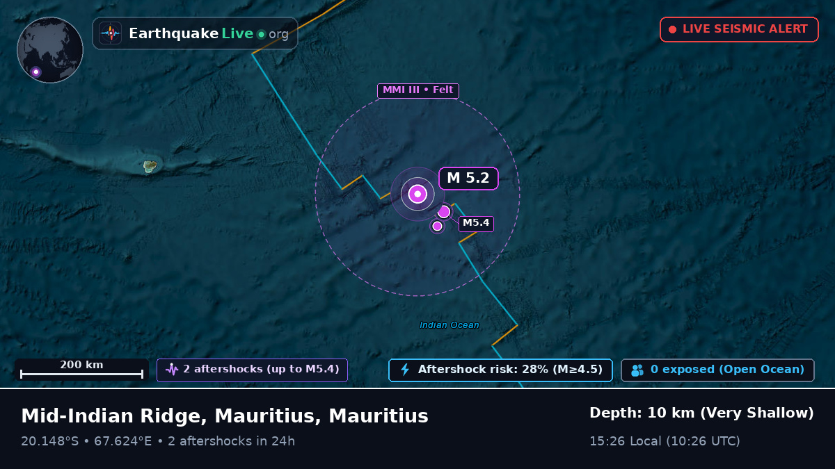 Indian Ocean (Mauritius)