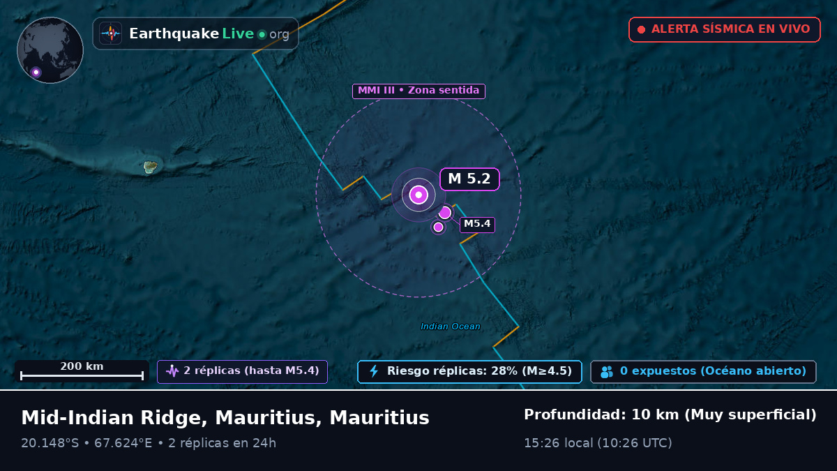 Océano Índico (Mauritius)