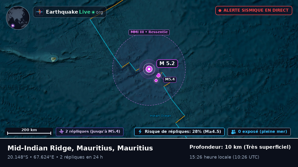 Océan Indien (Mauritius)