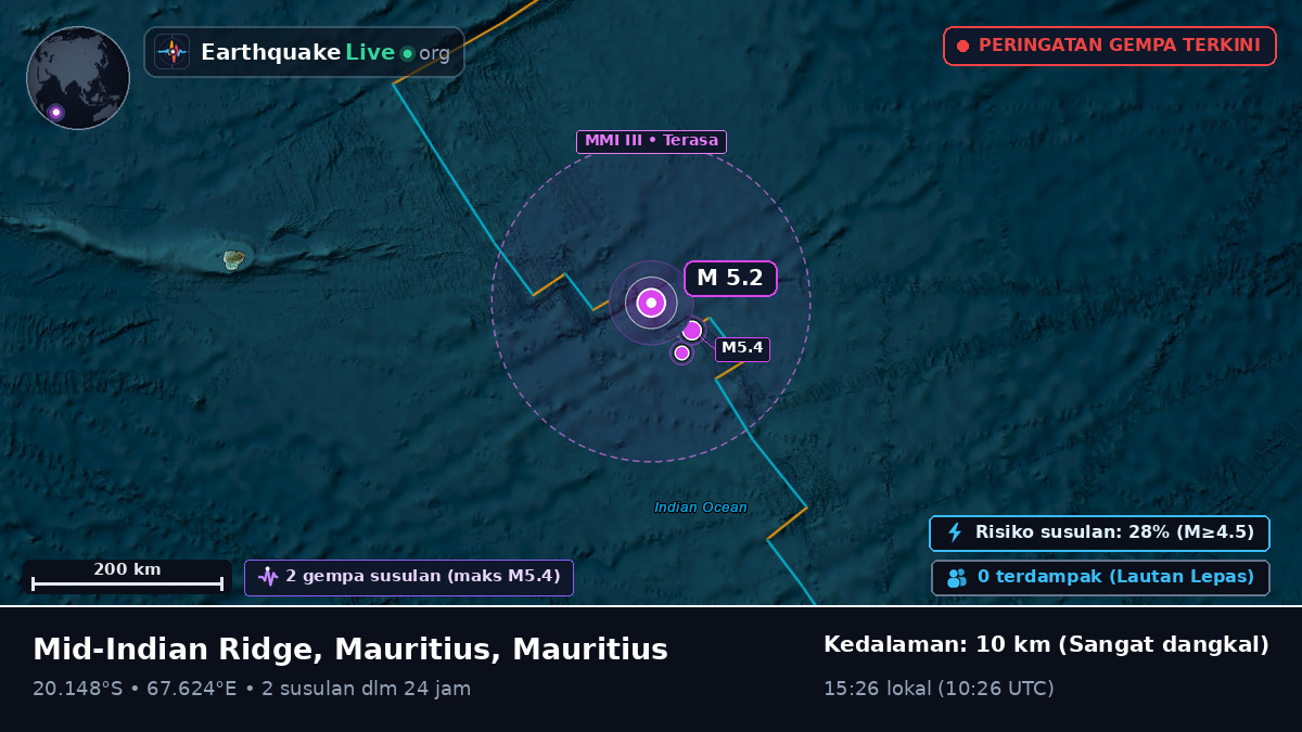 Samudra Hindia (Mauritius)