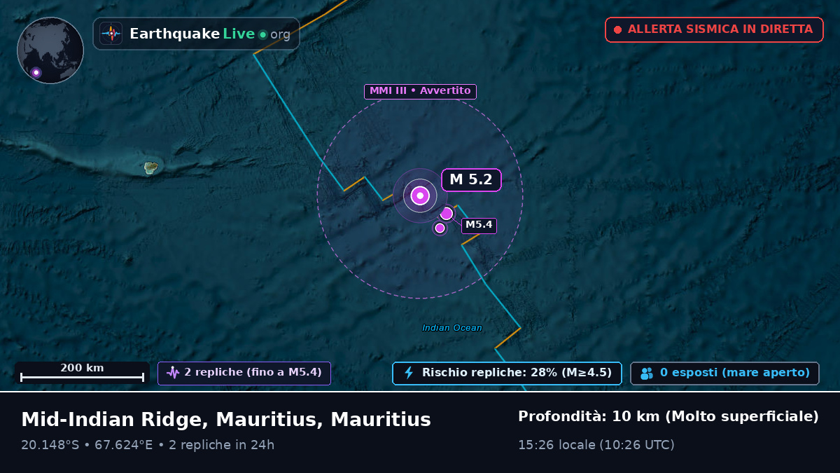 Oceano Indiano (Mauritius)