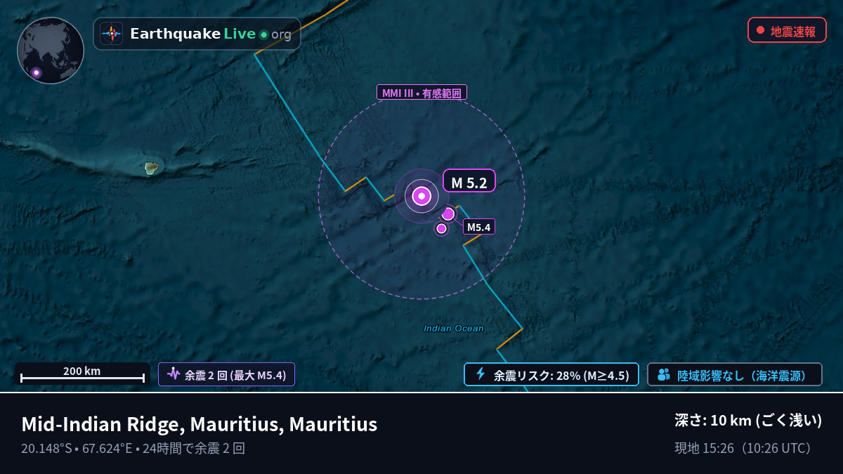 インド洋 (Mauritius)