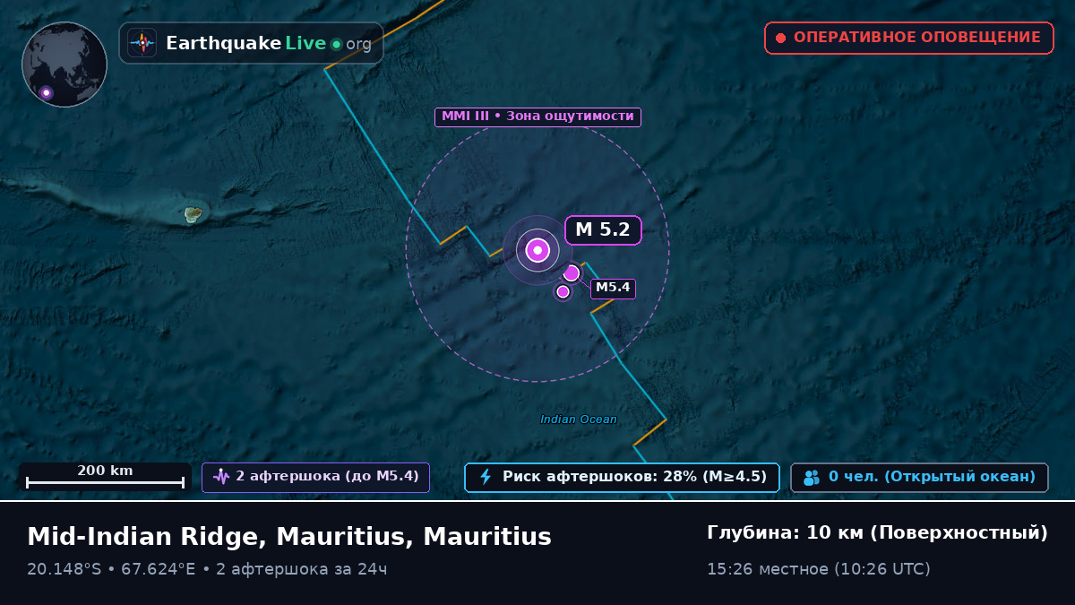 Индийский океан (Mauritius)