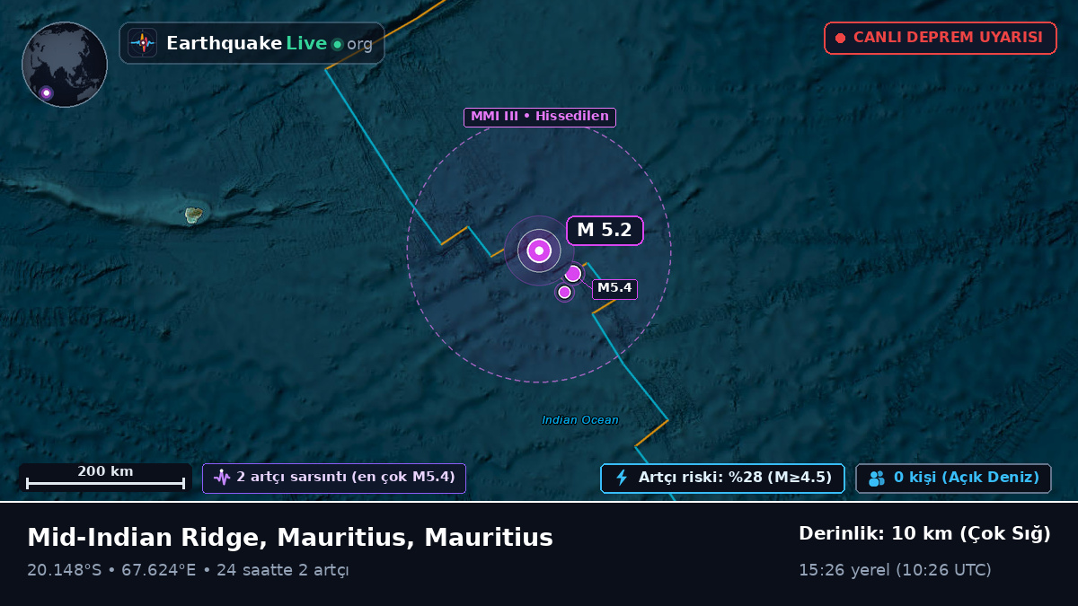 Hint Okyanusu (Mauritius)