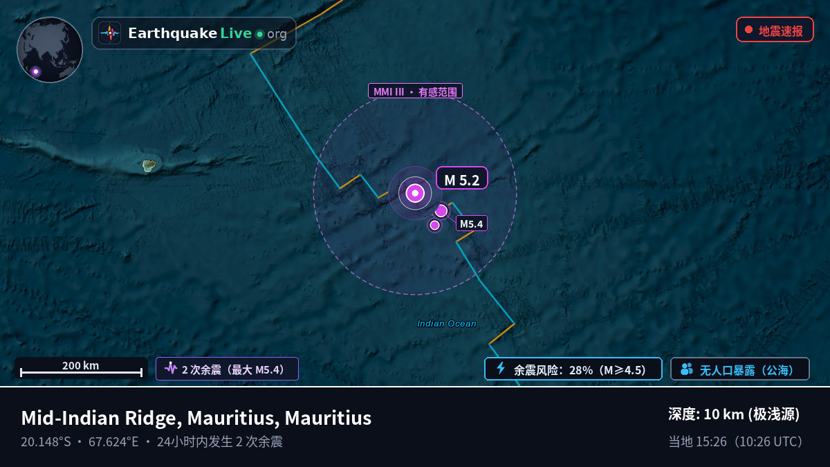 印度洋 (Mauritius)