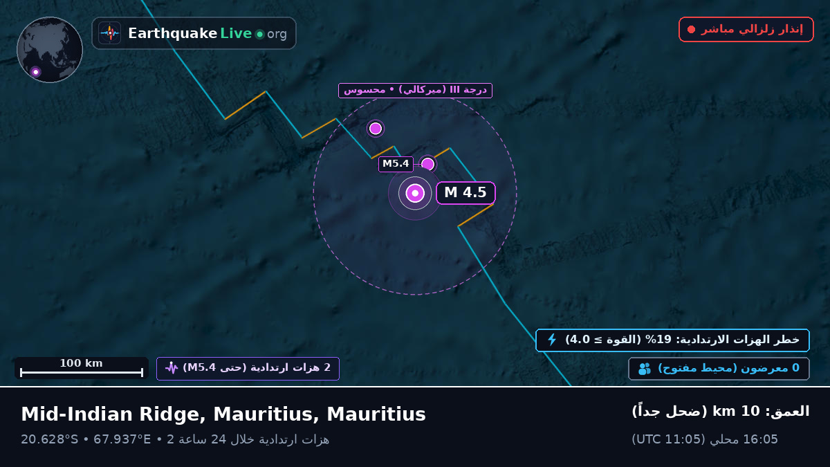 المحيط الهندي (Mauritius)