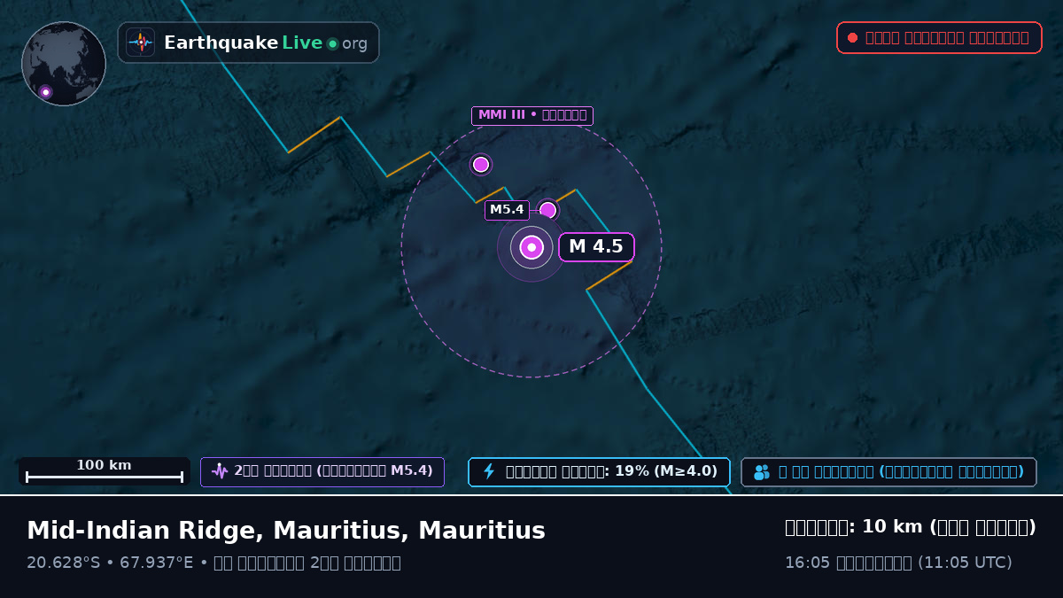 ভারত মহাসাগর (Mauritius)
