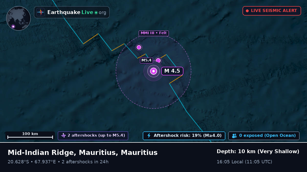 Indian Ocean (Mauritius)