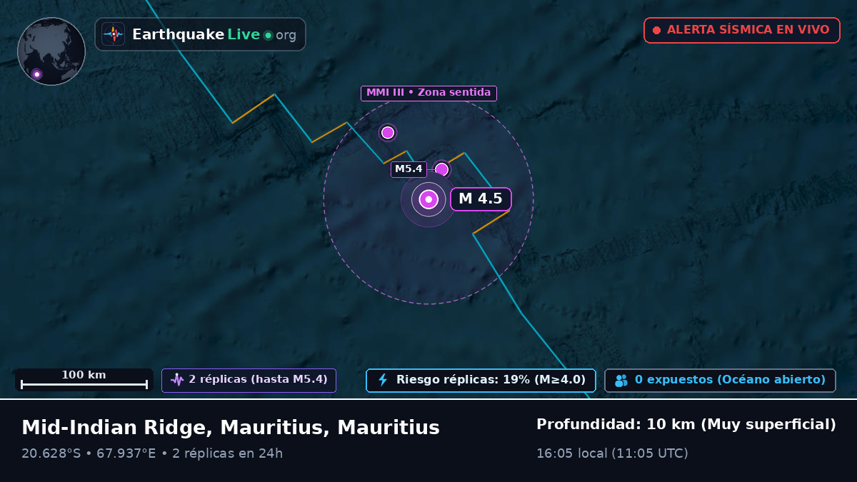 Océano Índico (Mauritius)