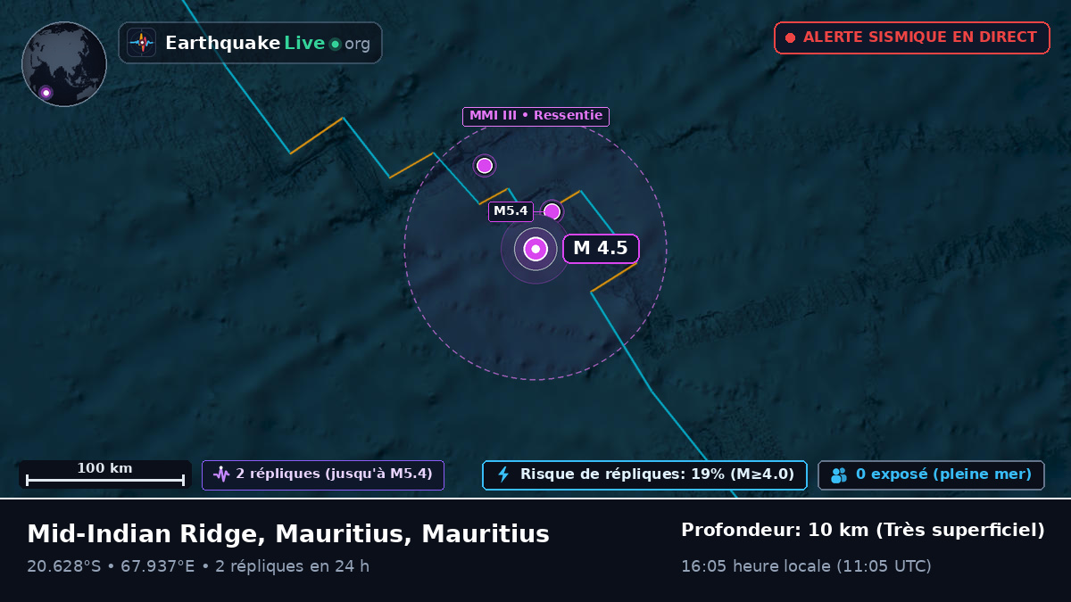Océan Indien (Mauritius)