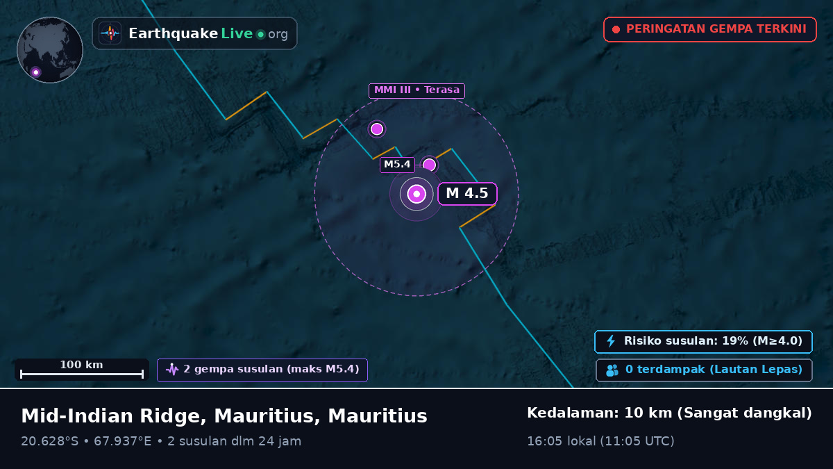 Samudra Hindia (Mauritius)