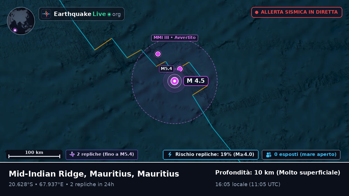 Oceano Indiano (Mauritius)