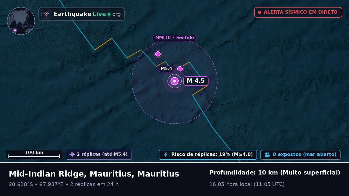 Oceano Índico (Mauritius)