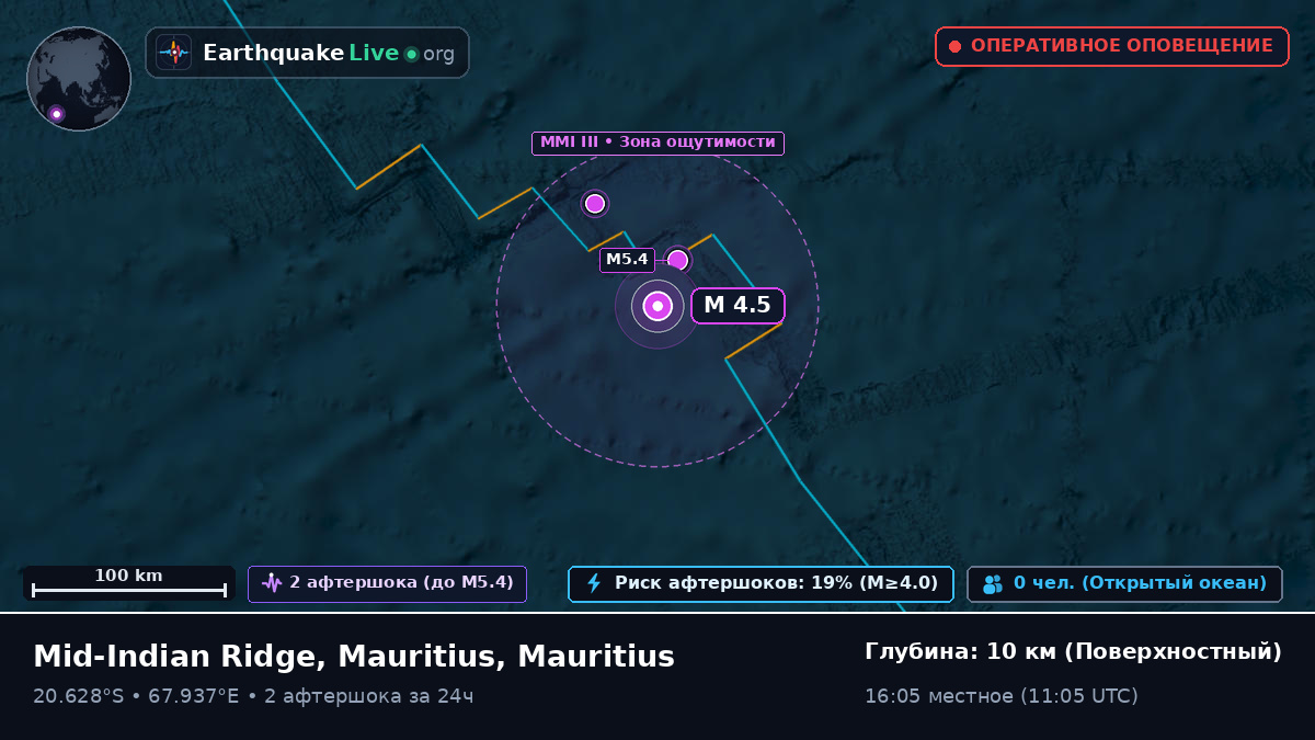 Индийский океан (Mauritius)