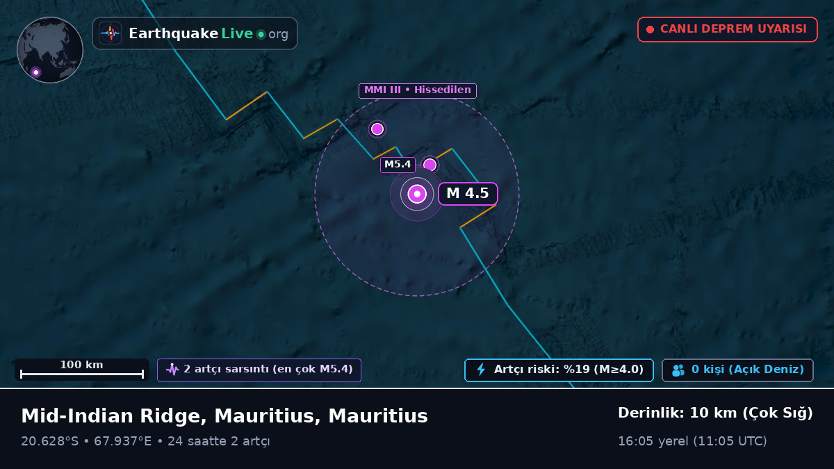 Hint Okyanusu (Mauritius)