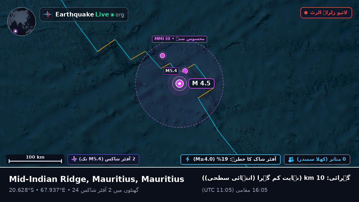 بحر ہند (Mauritius)