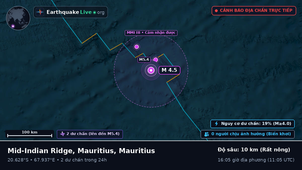 Ấn Độ Dương (Mauritius)