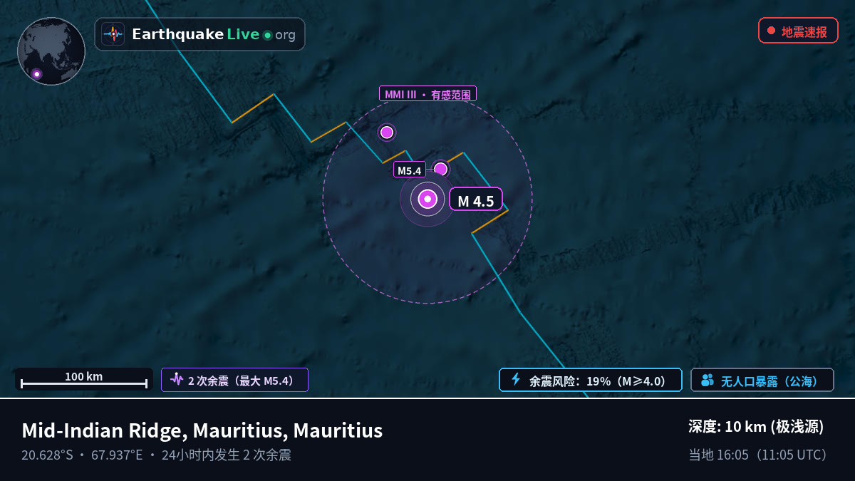 印度洋 (Mauritius)