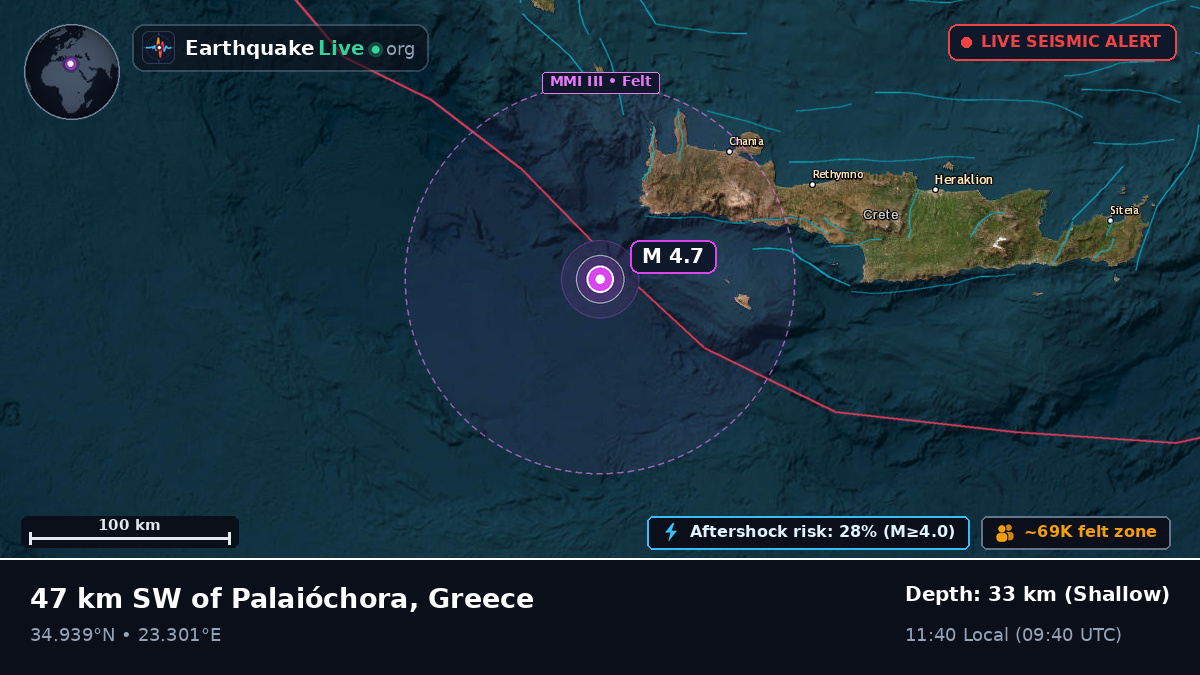 Aegean Sea (Greece)