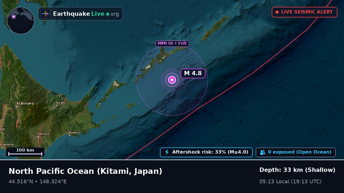 North Pacific Ocean (Japan)