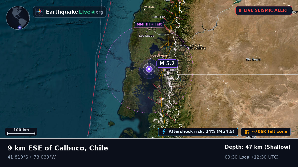 Los Lagos, Chile