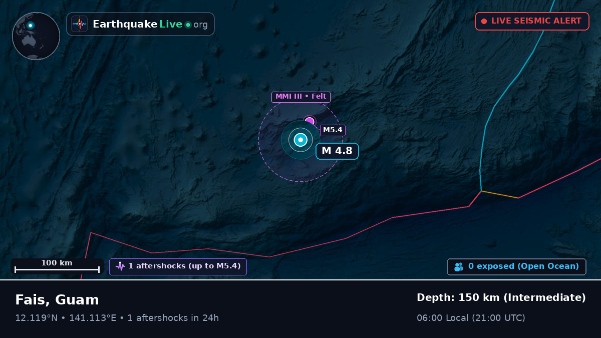 Philippine Sea (Guam)