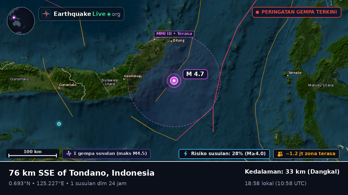 Laut Maluku (Indonesia)