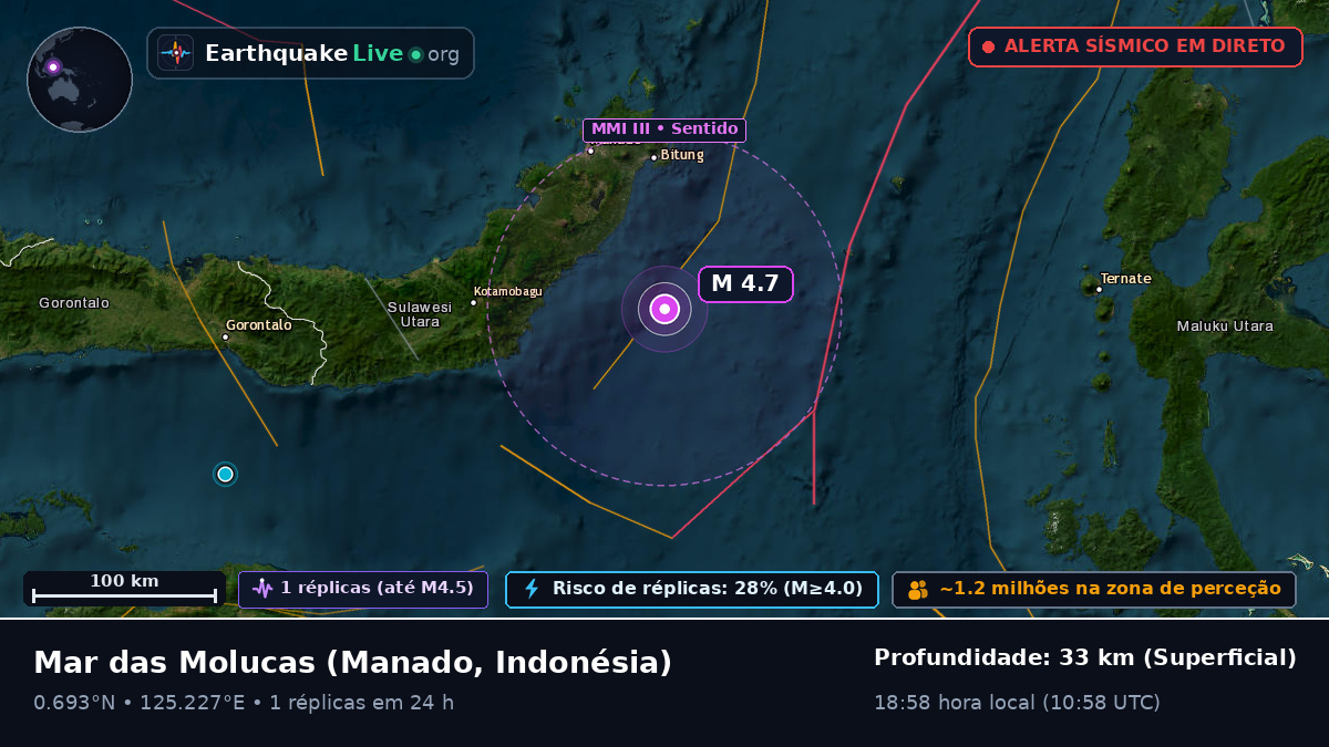 Mar das Molucas (Indonésia)