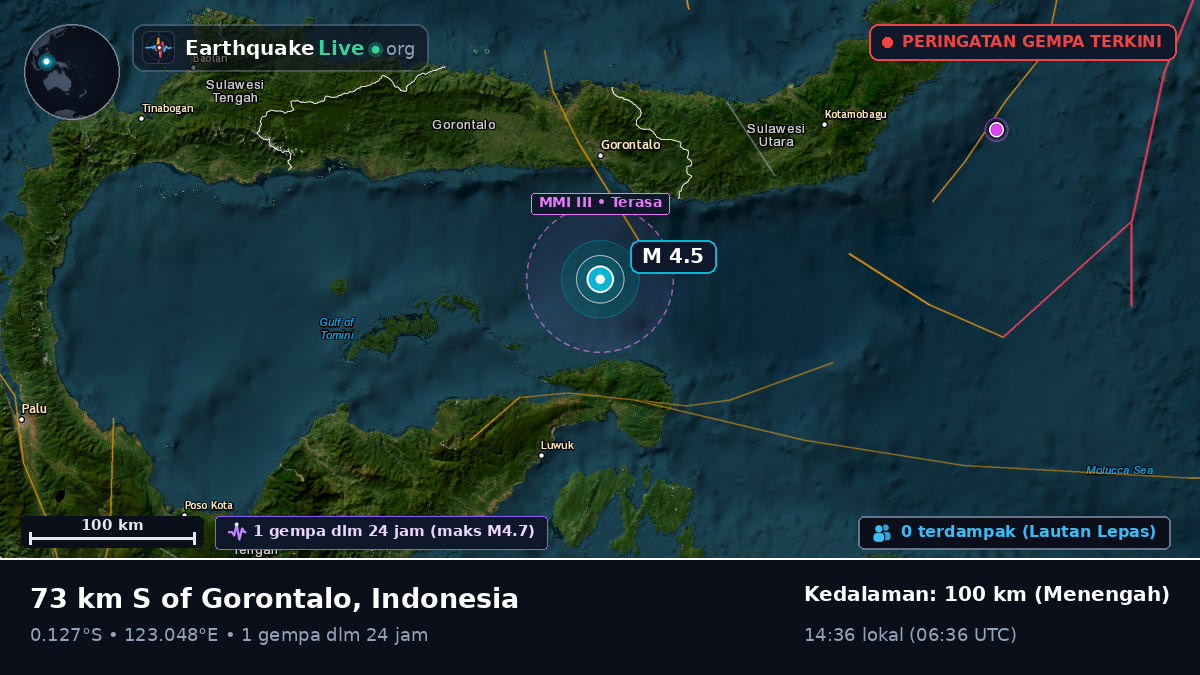 Laut Maluku (Indonesia)