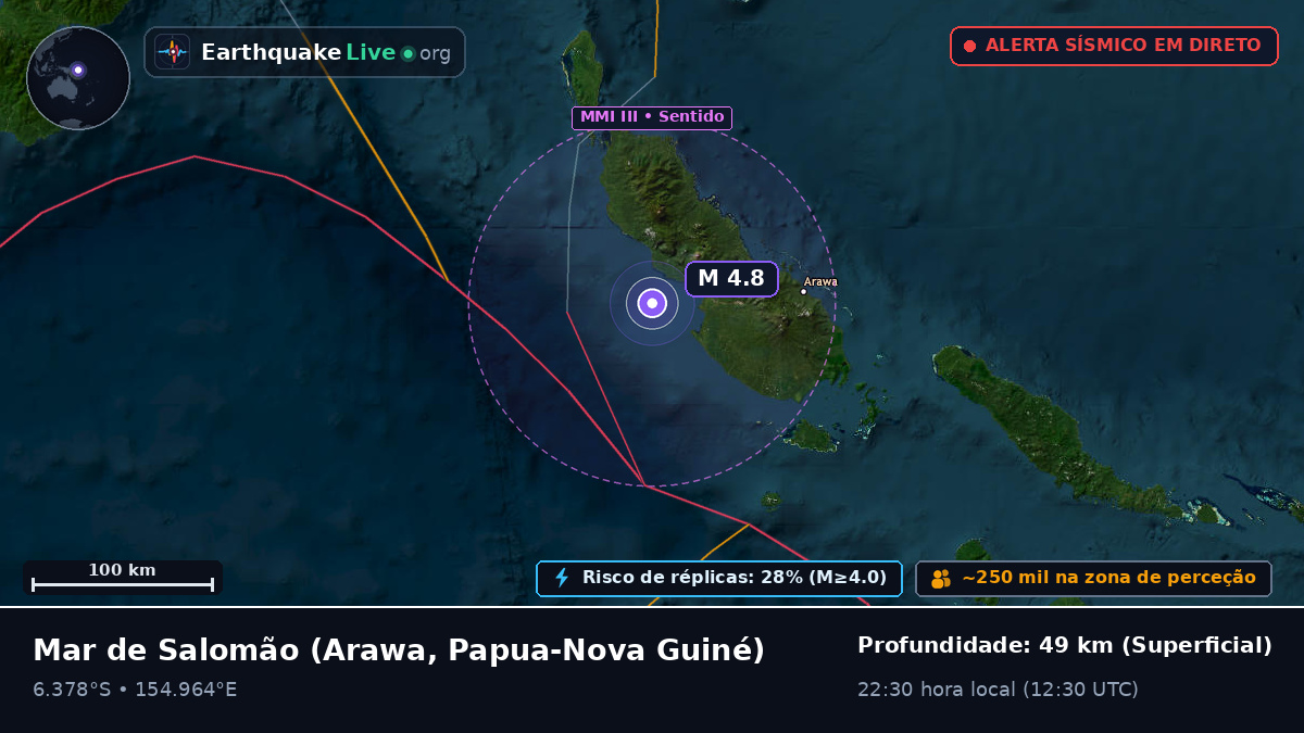 Mar de Salomão (Papua-Nova Guiné)