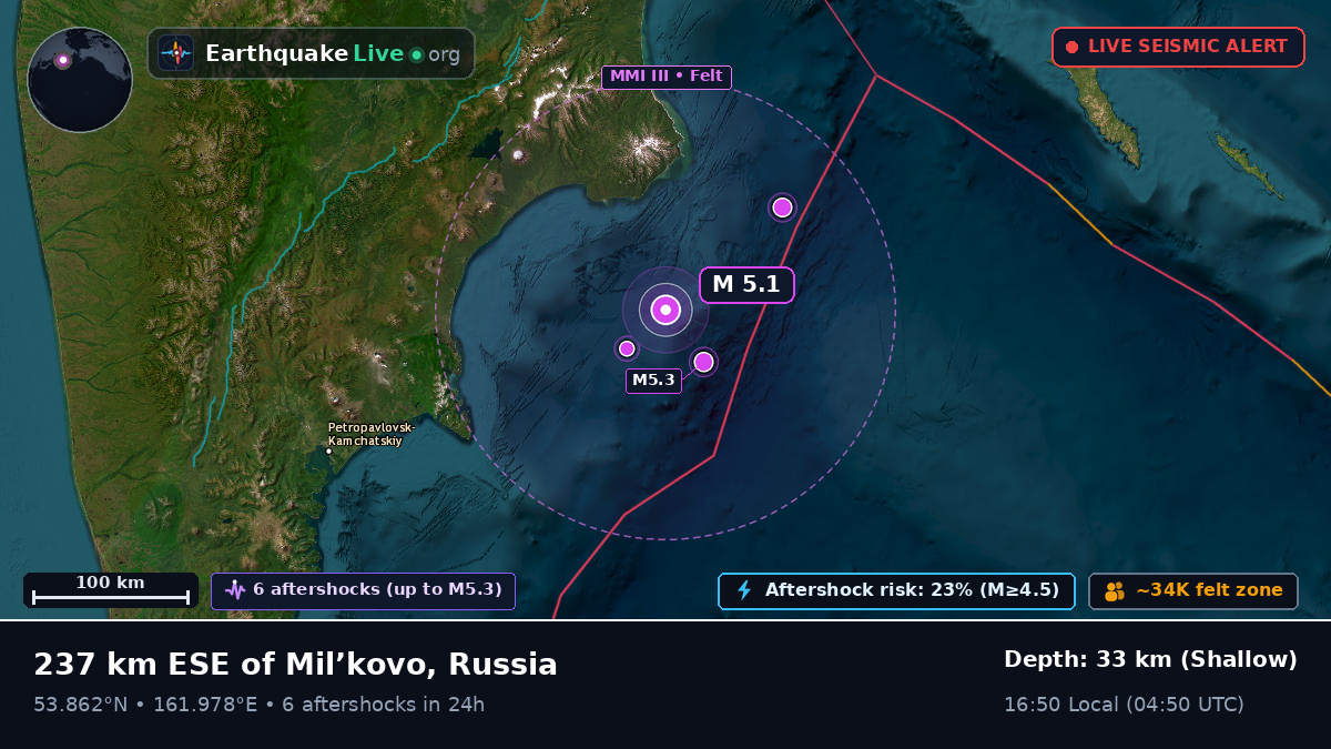 Off the coast of Petropavlovsk-Kamchatsky, Russia
